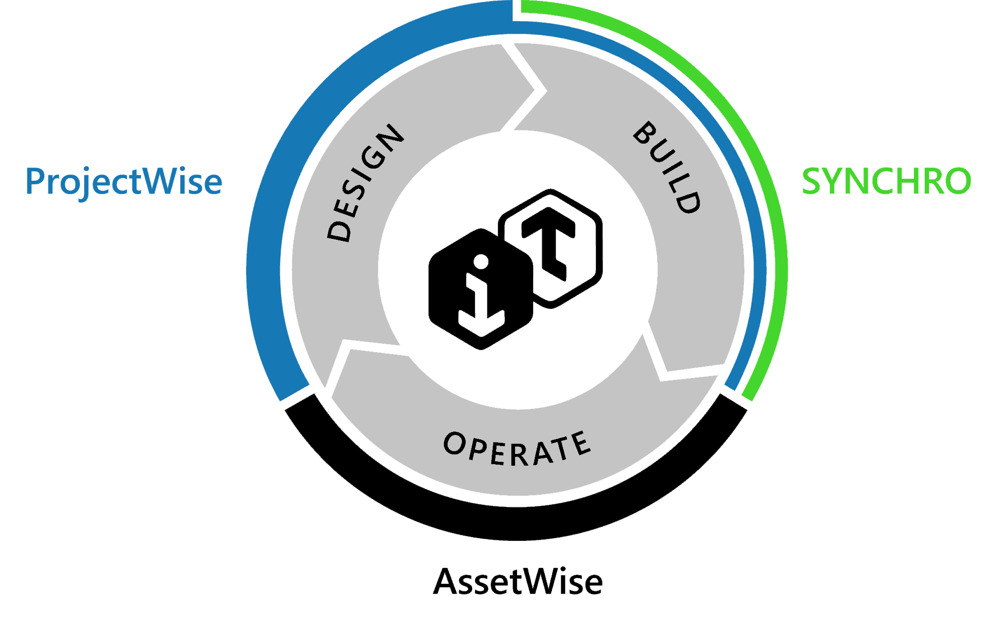 Bentley Infrastructure Cloud | Bentley Systems | Infrastructure ...