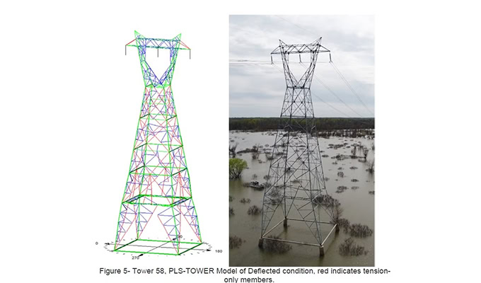 Comparison of a computer model of a transmission tower (left) with an actual transmission tower surrounded by floodwater (right). Red lines in the model indicate tension-only members, highlighting sustainable engineering actions to withstand extreme conditions.