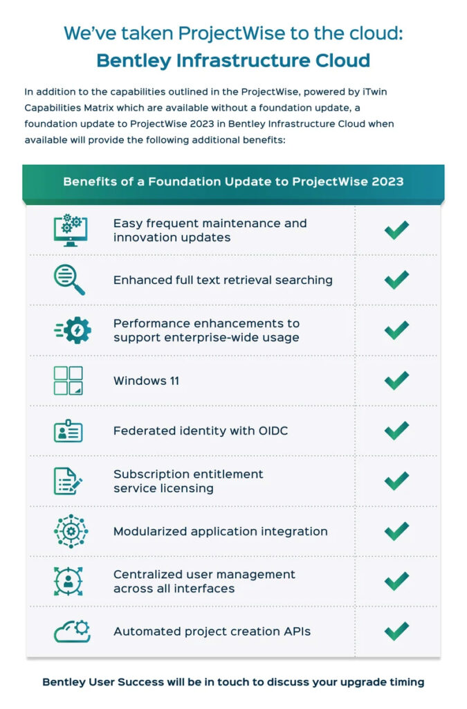 ProjectWise i5 Software Product Benefits